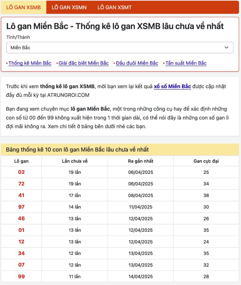 Atrungroi.com